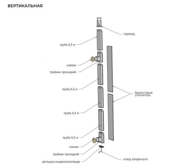 вентиляция для бани сталь-мастер кубасту вертикальная,нерж (aisi 430/0,5мм)  картинка анонса te-plo.ru