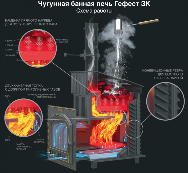 печь для бани гефест ураган 18п зк чугунная	 картинка анонса te-plo.ru